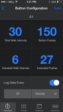 PRHC управление подвеской