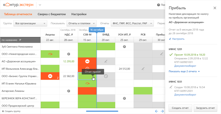 Таблица отчетности